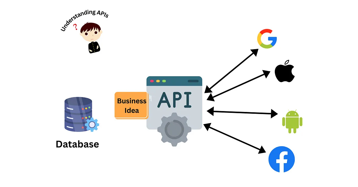 Demystifying API Development and Integration A Beginner's Guide